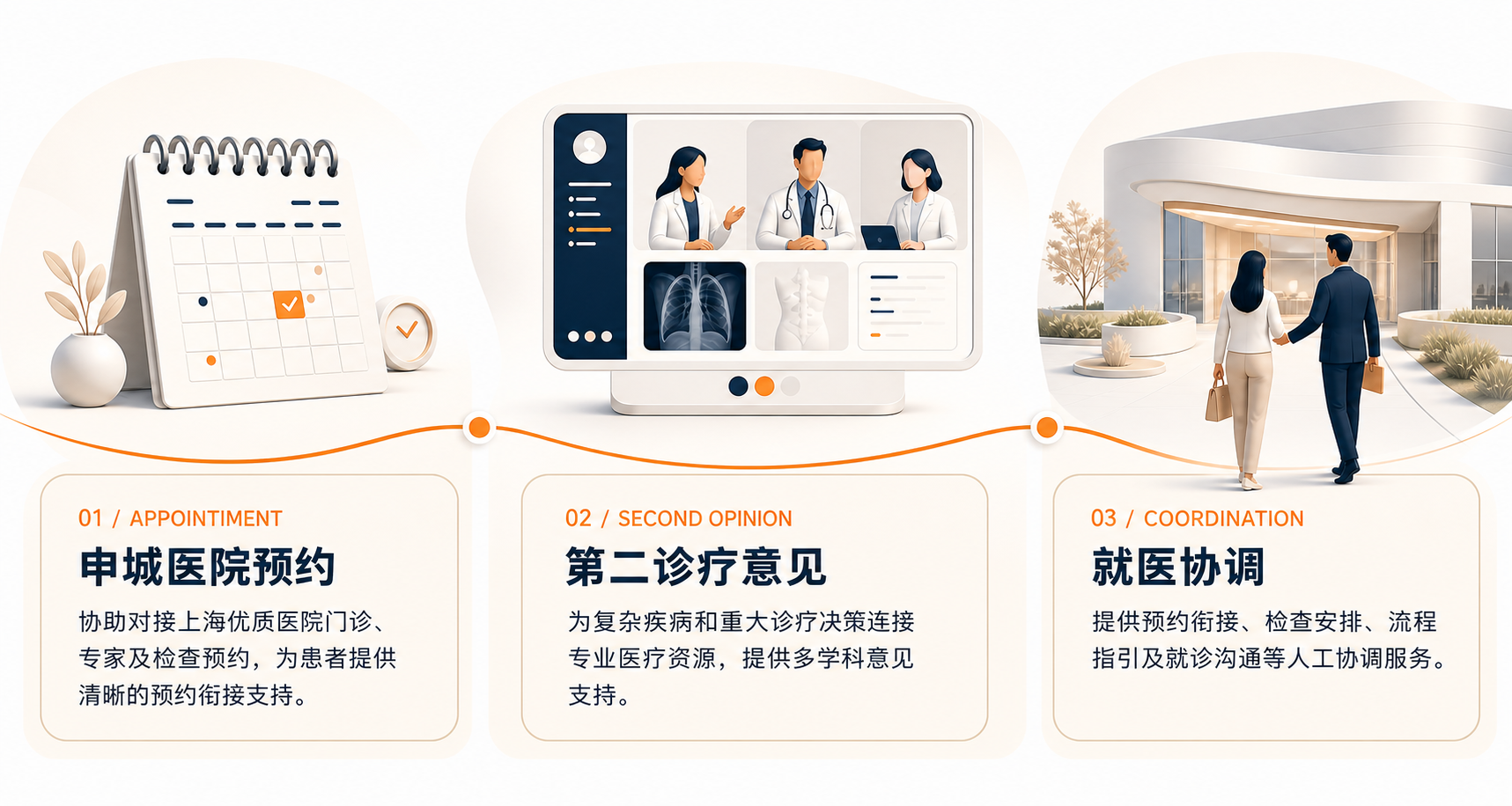 申城医院预约、第二诊疗意见与就医协调三项服务概览